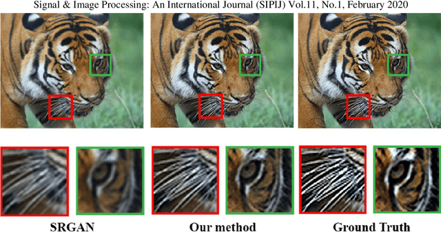 Figure 1 for Advanced Single Image Resolution Upsurging Using a Generative Adversarial Network