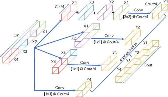 Figure 4 for Robust, General, and Low Complexity Acoustic Scene Classification Systems and An Effective Visualization for Presenting a Sound Scene Context