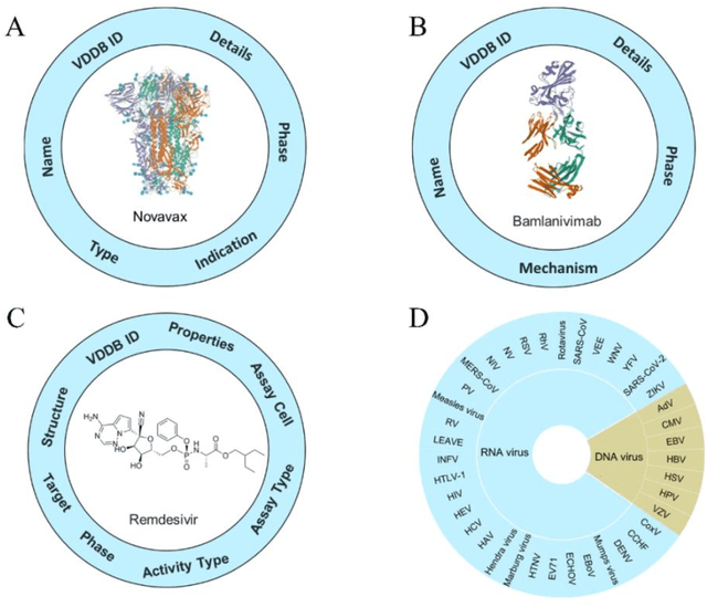 Figure 3 for VDDB: a comprehensive resource and machine learning platform for antiviral drug discovery