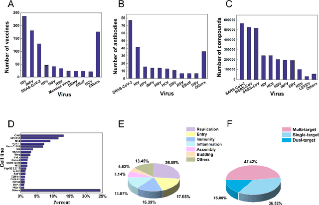 Figure 4 for VDDB: a comprehensive resource and machine learning platform for antiviral drug discovery