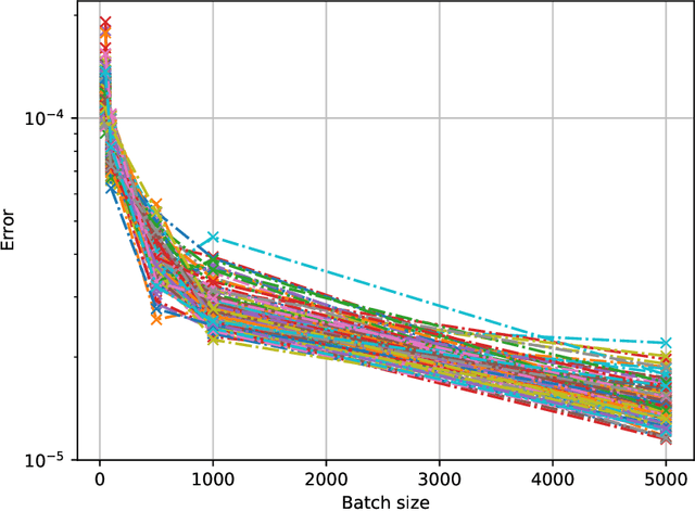 Figure 3 for On the Necessity of Auditable Algorithmic Definitions for Machine Unlearning