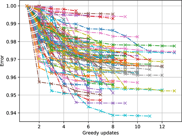 Figure 4 for On the Necessity of Auditable Algorithmic Definitions for Machine Unlearning