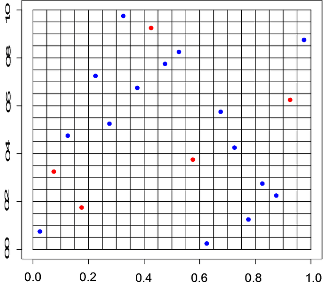 Figure 2 for Explaining the Success of AdaBoost and Random Forests as Interpolating Classifiers