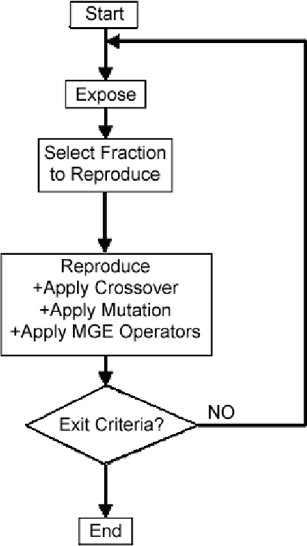 Figure 3 for Forced Evolution in Silico by Artificial Transposons and their Genetic Operators: The John Muir Ant Problem