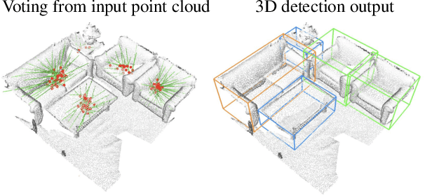 Figure 1 for Deep Hough Voting for 3D Object Detection in Point Clouds