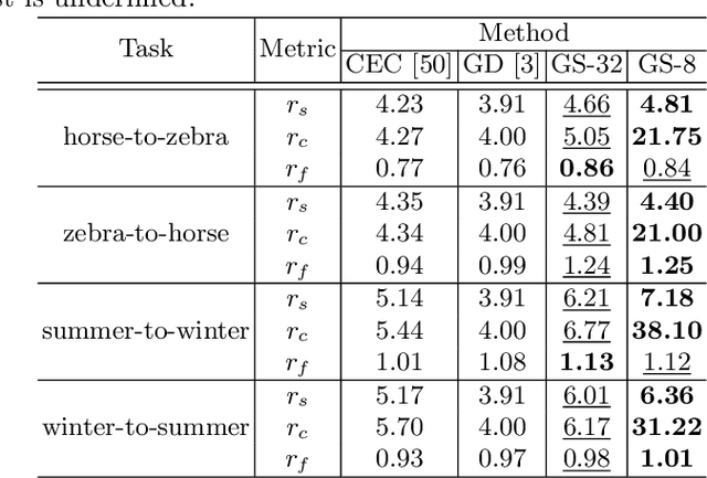 Figure 3 for GAN Slimming: All-in-One GAN Compression by A Unified Optimization Framework