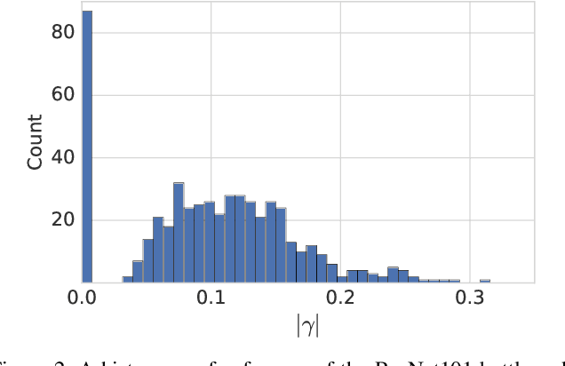 Figure 3 for MorphNet: Fast & Simple Resource-Constrained Structure Learning of Deep Networks