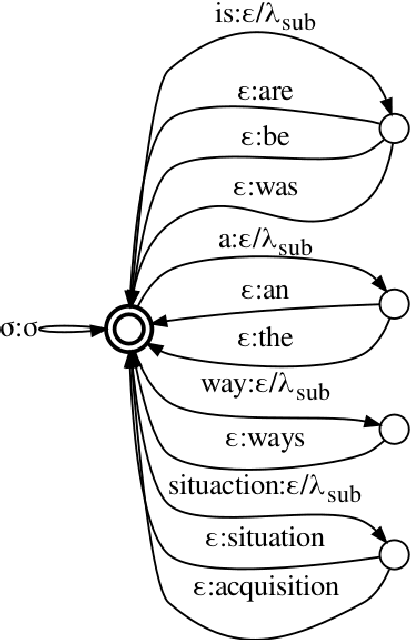 Figure 3 for The CUED's Grammatical Error Correction Systems for BEA-2019