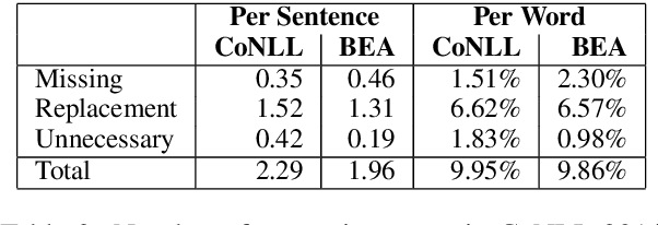 Figure 4 for The CUED's Grammatical Error Correction Systems for BEA-2019