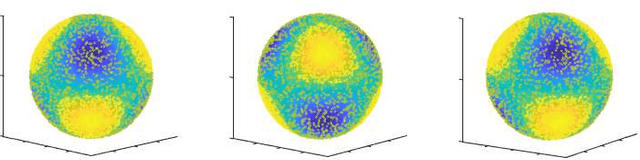 Figure 1 for Visualisation and knowledge discovery from interpretable models