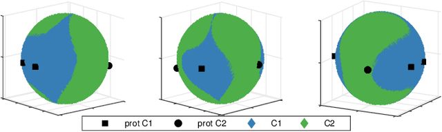 Figure 4 for Visualisation and knowledge discovery from interpretable models