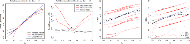 Figure 3 for Please Stop Permuting Features: An Explanation and Alternatives