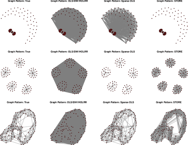 Figure 4 for STORE: Sparse Tensor Response Regression and Neuroimaging Analysis