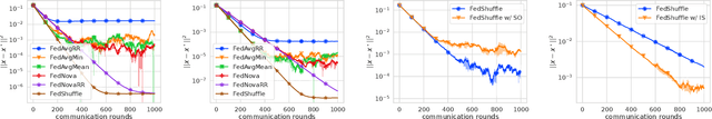 Figure 2 for FedShuffle: Recipes for Better Use of Local Work in Federated Learning