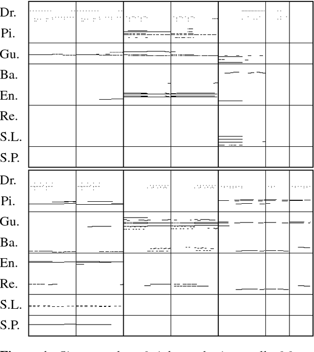 Figure 1 for Convolutional Generative Adversarial Networks with Binary Neurons for Polyphonic Music Generation