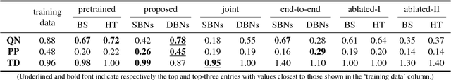 Figure 2 for Convolutional Generative Adversarial Networks with Binary Neurons for Polyphonic Music Generation