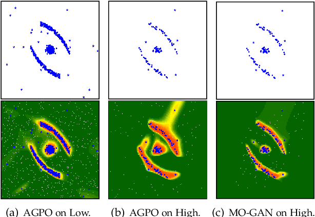 Figure 1 for RCC-Dual-GAN: An Efficient Approach for Outlier Detection with Few Identified Anomalies