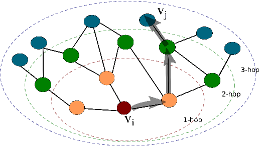 Figure 3 for Cadence Detection in Symbolic Classical Music using Graph Neural Networks