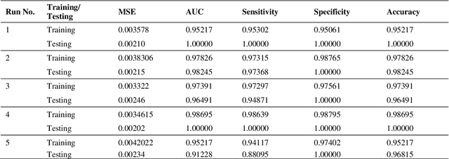 Figure 2 for Using Fitness Dependent Optimizer for Training Multi-layer Perceptron