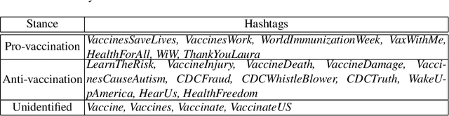 Figure 1 for Characterizing Sociolinguistic Variation in the Competing Vaccination Communities