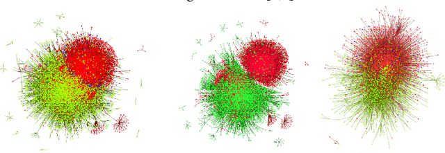 Figure 2 for Characterizing Sociolinguistic Variation in the Competing Vaccination Communities