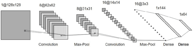 Figure 3 for A Skip-connected Multi-column Network for Isolated Handwritten Bangla Character and Digit recognition