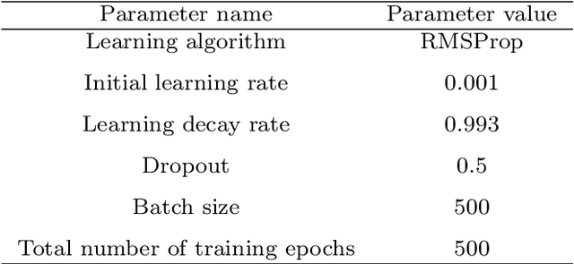 Figure 2 for A Skip-connected Multi-column Network for Isolated Handwritten Bangla Character and Digit recognition