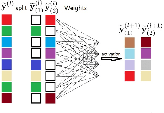 Figure 1 for Flip-Rotate-Pooling Convolution and Split Dropout on Convolution Neural Networks for Image Classification