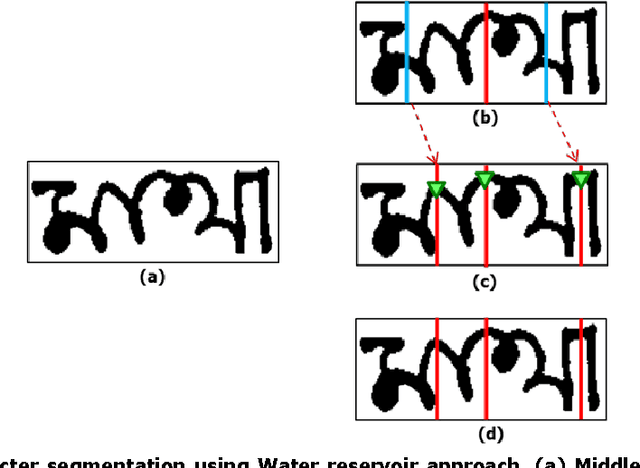 Figure 1 for HMM-based Indic Handwritten Word Recognition using Zone Segmentation