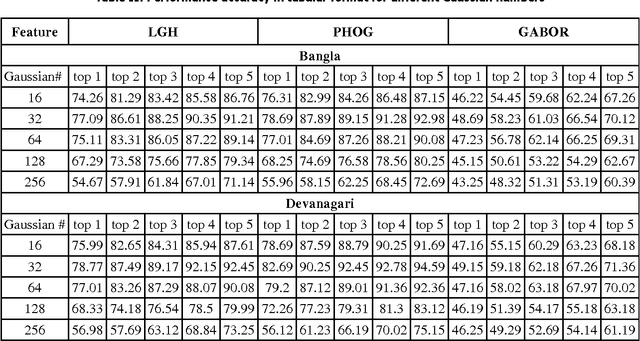 Figure 2 for HMM-based Indic Handwritten Word Recognition using Zone Segmentation
