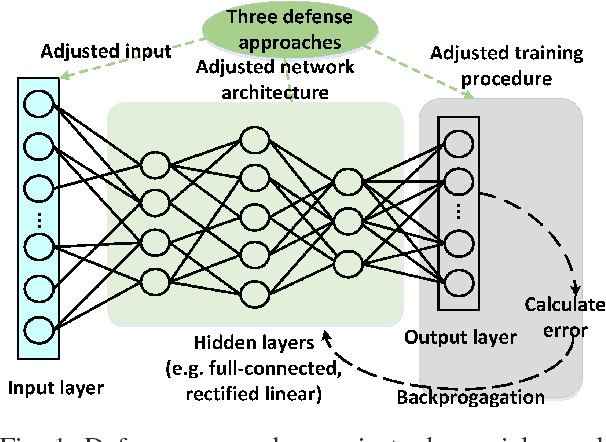 Figure 1 for HashTran-DNN: A Framework for Enhancing Robustness of Deep Neural Networks against Adversarial Malware Samples