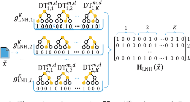 Figure 2 for HashTran-DNN: A Framework for Enhancing Robustness of Deep Neural Networks against Adversarial Malware Samples