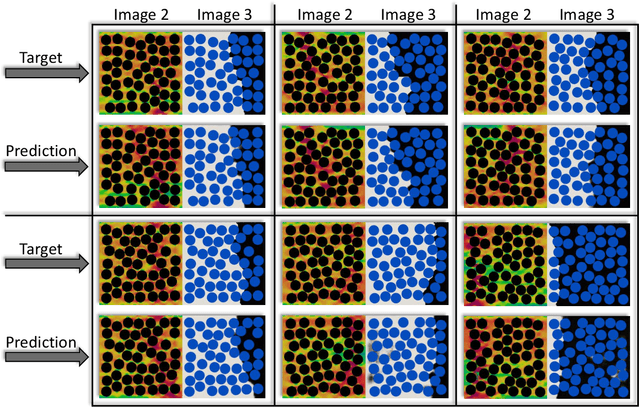 Figure 3 for A Data-Driven Approach to Full-Field Damage and Failure Pattern Prediction in Microstructure-Dependent Composites using Deep Learning