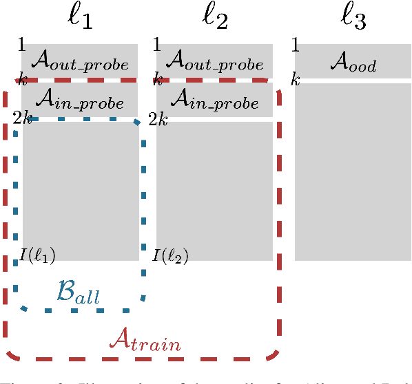Figure 3 for Membership Inference Attacks on Sequence-to-Sequence Models