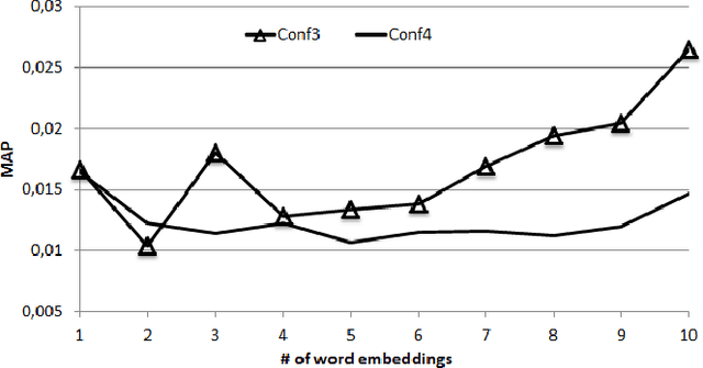 Figure 2 for Toward Word Embedding for Personalized Information Retrieval