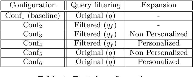 Figure 1 for Toward Word Embedding for Personalized Information Retrieval