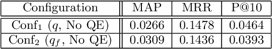 Figure 3 for Toward Word Embedding for Personalized Information Retrieval