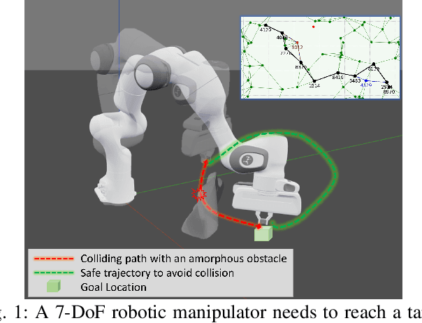 Figure 1 for Dynamically Avoiding Amorphous Obstacles with Topological Manifold Learning and Deep Autoencoding