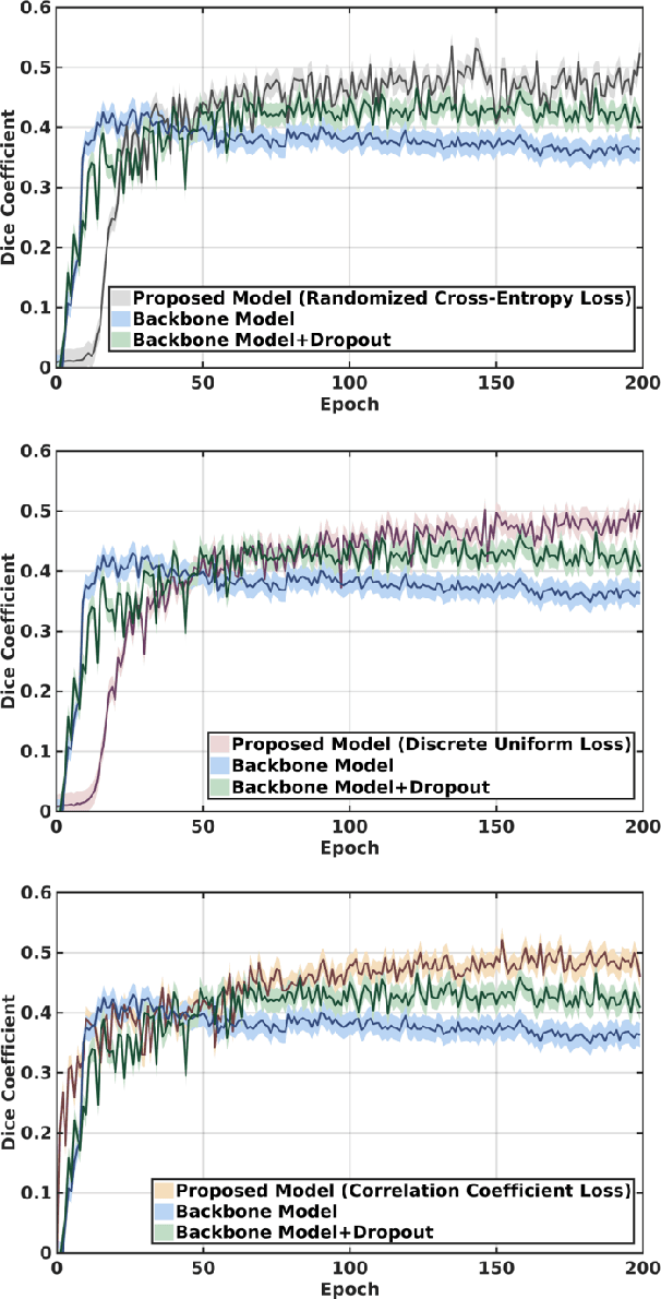 Figure 4 for Scanner Invariant Multiple Sclerosis Lesion Segmentation from MRI