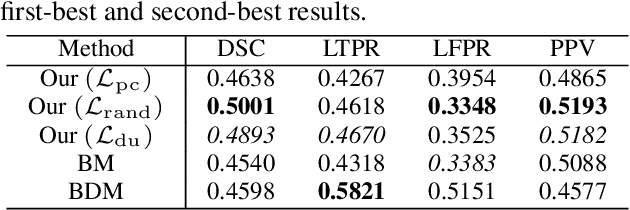 Figure 2 for Scanner Invariant Multiple Sclerosis Lesion Segmentation from MRI