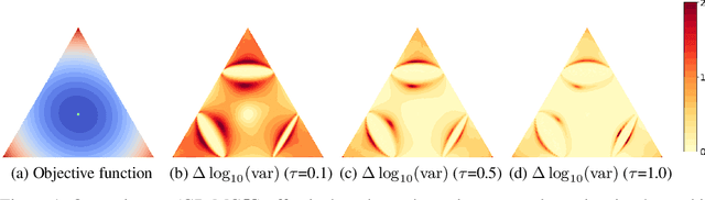 Figure 1 for Rao-Blackwellizing the Straight-Through Gumbel-Softmax Gradient Estimator