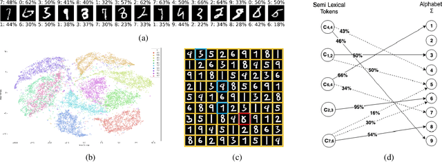 Figure 1 for Semi-Lexical Languages -- A Formal Basis for Unifying Machine Learning and Symbolic Reasoning in Computer Vision