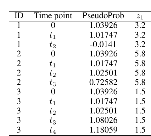 Figure 1 for DNNSurv: Deep Neural Networks for Survival Analysis Using Pseudo Values