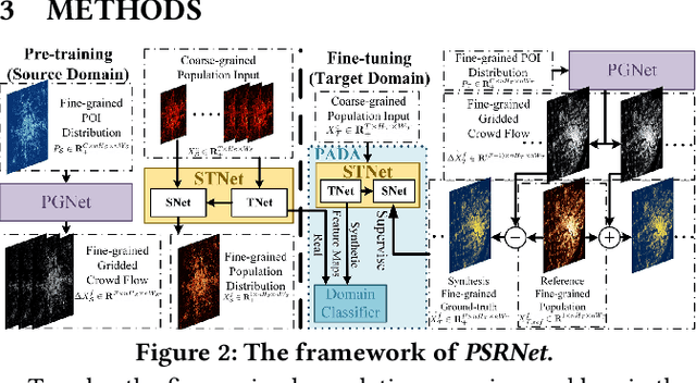 Figure 3 for One-shot Transfer Learning for Population Mapping