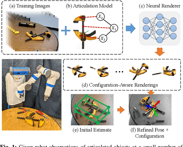 Figure 1 for NARF22: Neural Articulated Radiance Fields for Configuration-Aware Rendering