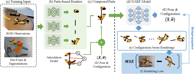 Figure 2 for NARF22: Neural Articulated Radiance Fields for Configuration-Aware Rendering