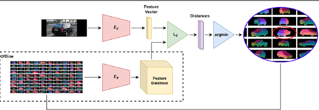 Figure 1 for Category-Level Pose Retrieval with Contrastive Features Learnt with Occlusion Augmentation