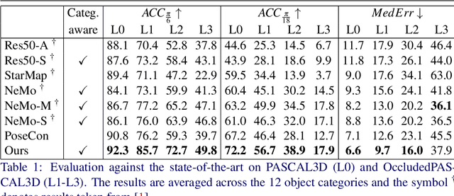 Figure 2 for Category-Level Pose Retrieval with Contrastive Features Learnt with Occlusion Augmentation