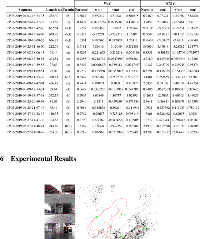 Figure 2 for Visual-Inertial Localization for Skid-Steering Robots with Kinematic Constraints