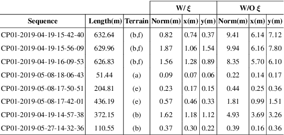 Figure 4 for Visual-Inertial Localization for Skid-Steering Robots with Kinematic Constraints